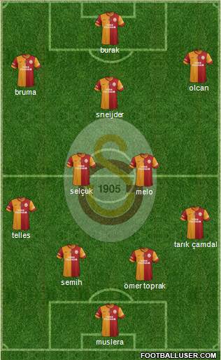 Galatasaray SK Formation 2014