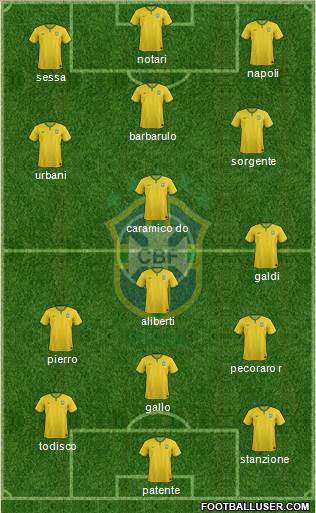 Brazil Formation 2014