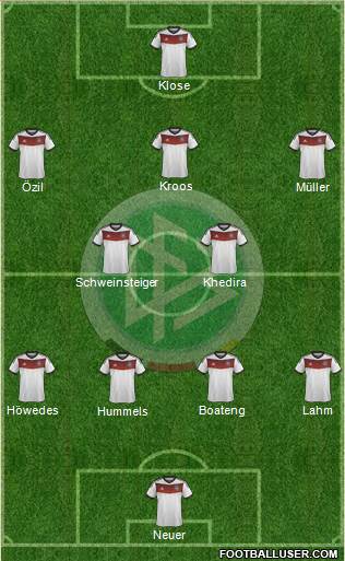 Germany Formation 2014