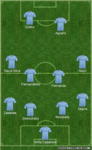 Manchester City Formation 2014