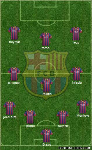 F.C. Barcelona Formation 2014