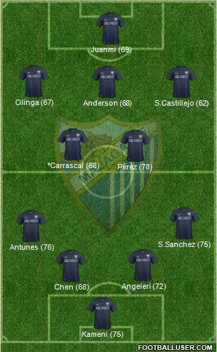 Málaga C.F., S.A.D. Formation 2014