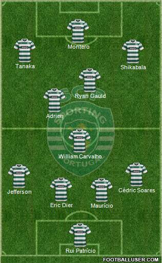 Sporting Clube de Portugal - SAD Formation 2014