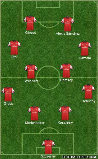 Arsenal Formation 2014