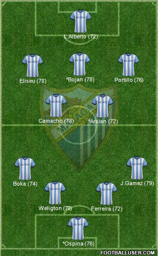 Málaga C.F., S.A.D. Formation 2014