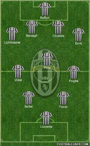 Juventus Formation 2014