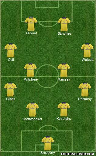 Arsenal Formation 2014