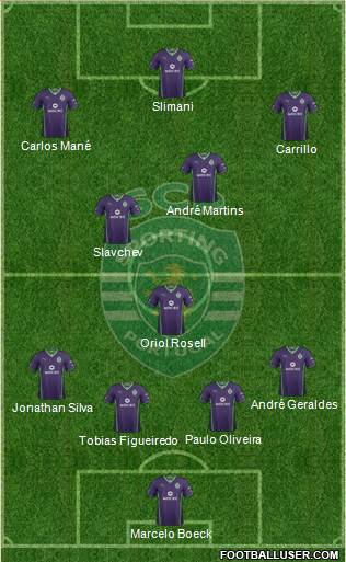 Sporting Clube de Portugal - SAD Formation 2014