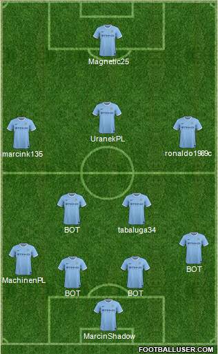 Manchester City Formation 2014
