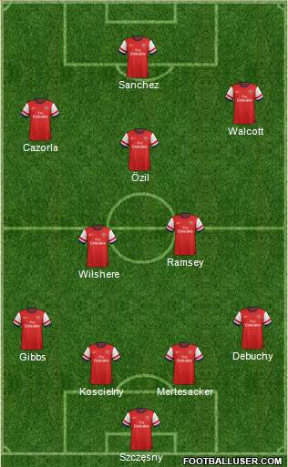 Arsenal Formation 2014