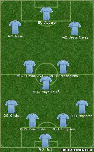 Manchester City Formation 2014