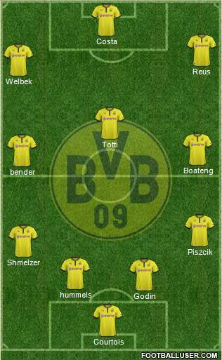 Borussia Dortmund Formation 2014