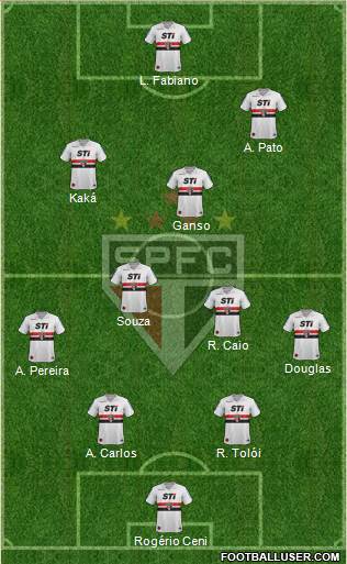 São Paulo FC Formation 2014
