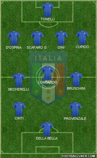 Italy Formation 2014