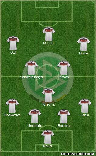 Germany Formation 2014