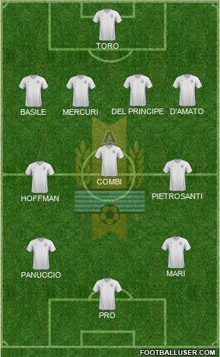 Uruguay Formation 2014