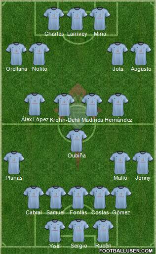 R.C. Celta S.A.D. Formation 2014