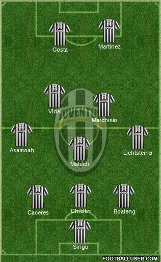 Juventus Formation 2014