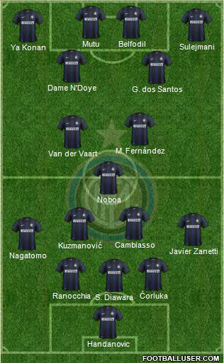 F.C. Internazionale Formation 2014