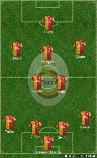 Galatasaray SK Formation 2014