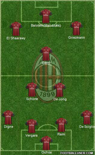A.C. Milan Formation 2014