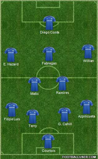 Chelsea Formation 2014