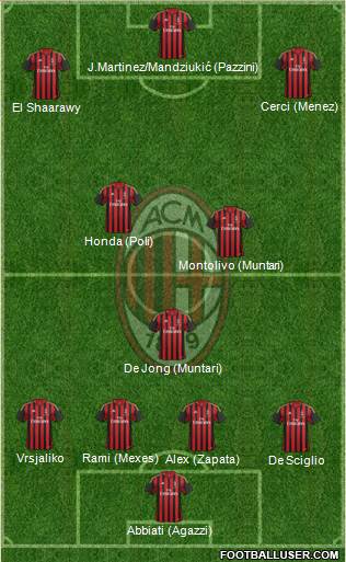 A.C. Milan Formation 2014