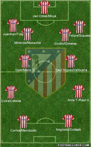 C. Atlético Madrid S.A.D. Formation 2014
