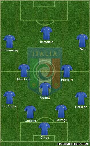 Italy Formation 2014