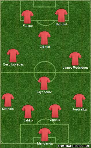Arsenal Formation 2014
