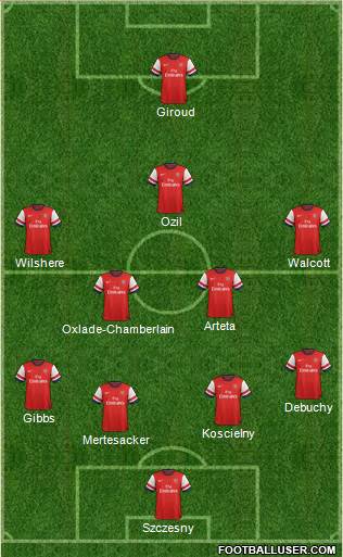 Arsenal Formation 2014