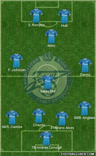Zenit St. Petersburg Formation 2014