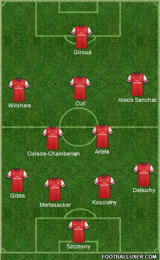 Arsenal Formation 2014