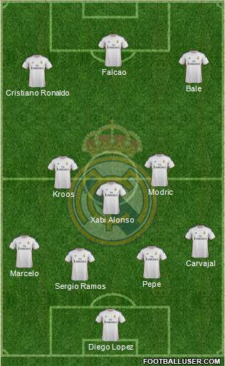 Real Madrid C.F. Formation 2014