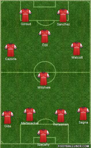 Arsenal Formation 2014
