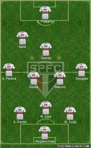 São Paulo FC Formation 2014