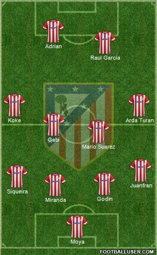 C. Atlético Madrid S.A.D. Formation 2014