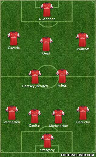 Arsenal Formation 2014