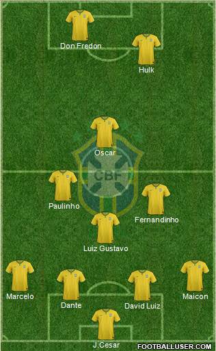 Brazil Formation 2014