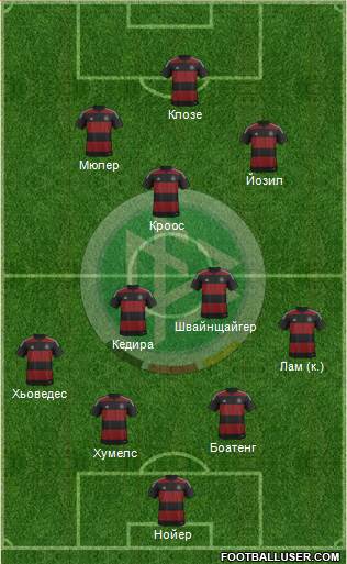 Germany Formation 2014