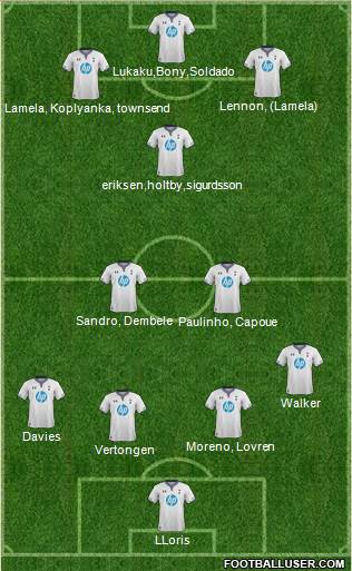 Tottenham Hotspur Formation 2014