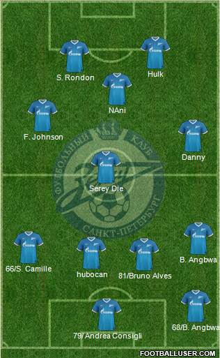 Zenit St. Petersburg Formation 2014