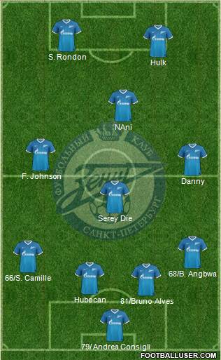 Zenit St. Petersburg Formation 2014