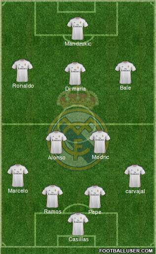 Real Madrid C.F. Formation 2014