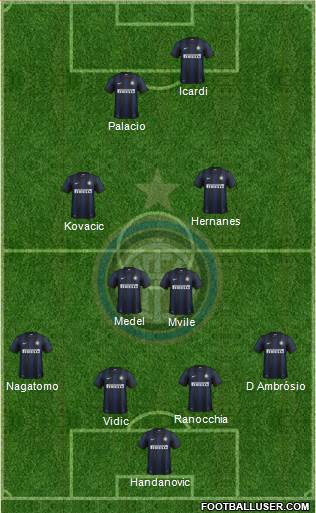 F.C. Internazionale Formation 2014