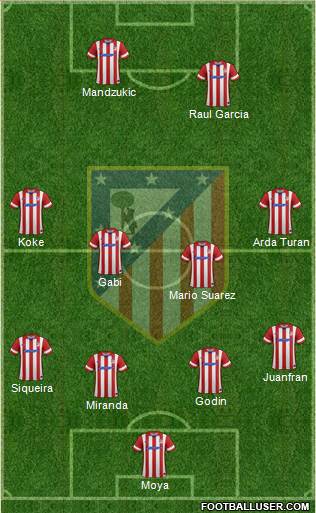 C. Atlético Madrid S.A.D. Formation 2014