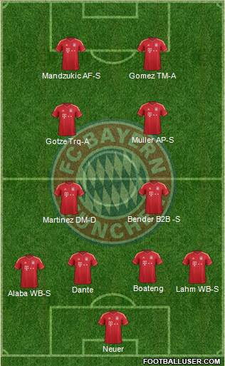 FC Bayern München Formation 2014