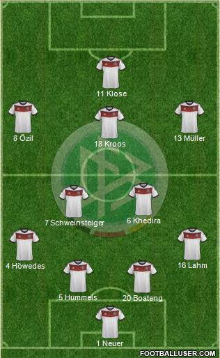 Germany Formation 2014