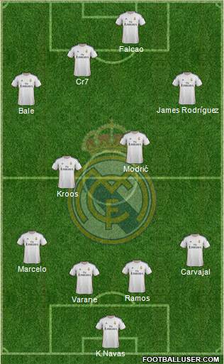 Real Madrid C.F. Formation 2014