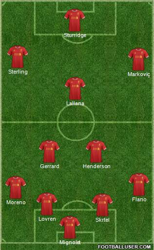 Liverpool Formation 2014